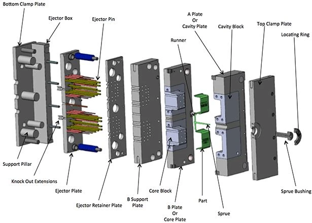 knowledge injection molds set up